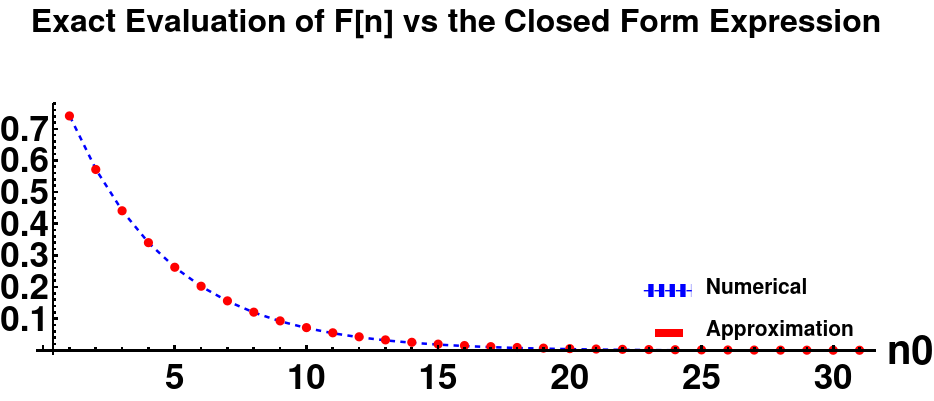 thermo field  dynamics